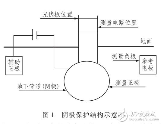 基于GSM數據傳輸的自動化陰極電壓表設計