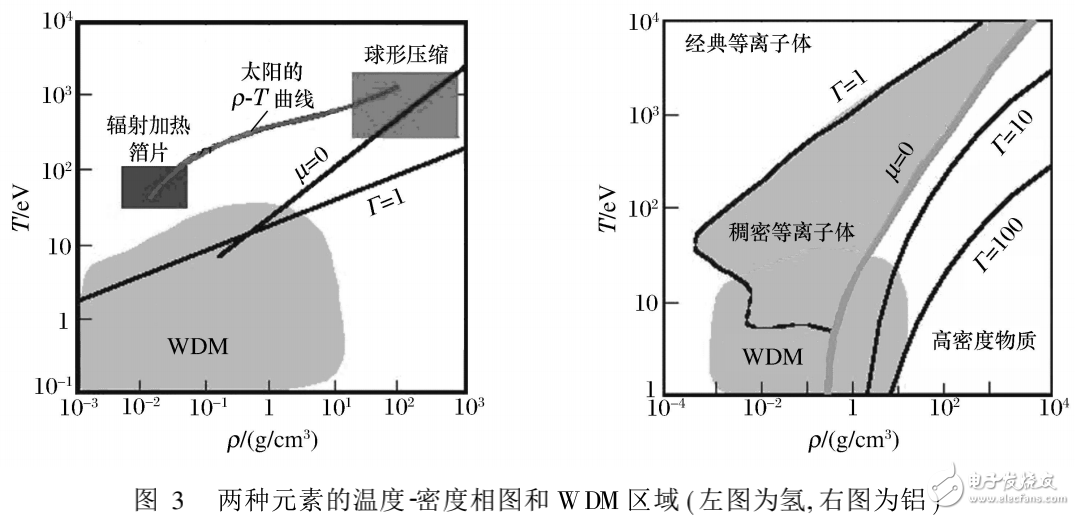 脈沖激光技術在溫密物質和沖擊波實驗研究中的應用