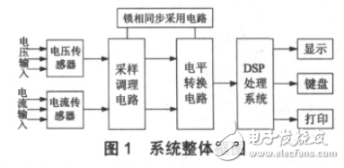 基于DSP控制的新型智能電表的設(shè)計原理和實現(xiàn)方法