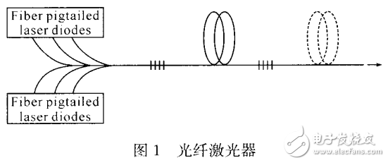 光纖激光器的組成及應(yīng)用