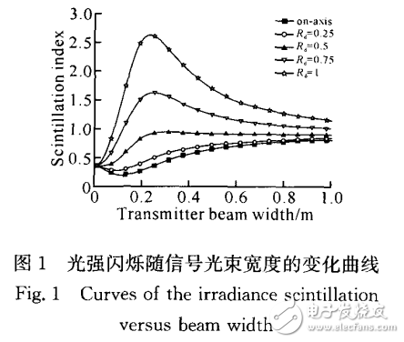 空間光通信的特點(diǎn)及其系統(tǒng)誤碼率的影響研究