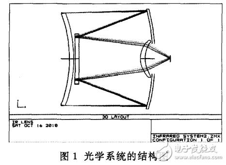 紅外光學系統及折反式遠紅外熱像儀的設計與實現