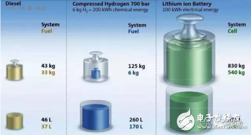 電池不給力，都是因為能量密度這么多年沒提升？