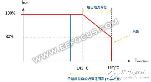 怎樣使LED燈更好地實現單向線性調光？驅動器IC設計有玄機