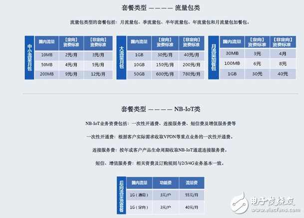 運營商布局車聯(lián)網,物聯(lián)網套餐缺少吸引力