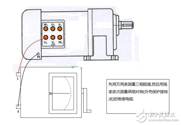 三相異步電動(dòng)機(jī)絕緣電阻測量要求及方案