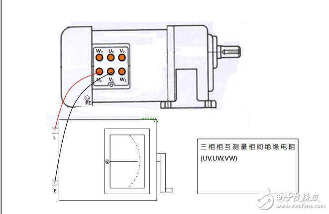 三相異步電動(dòng)機(jī)絕緣電阻測量要求及方案