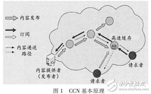 基于身份標(biāo)識密碼IBC體系的安全認(rèn)證方案