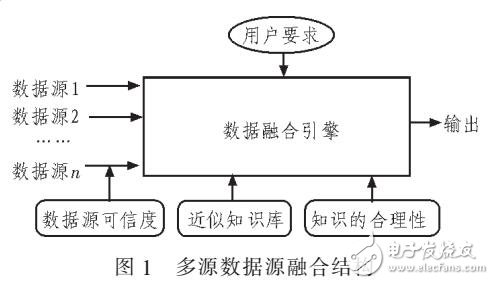 基于三角模糊數(shù)的異構(gòu)數(shù)據(jù)統(tǒng)一量化表示方法