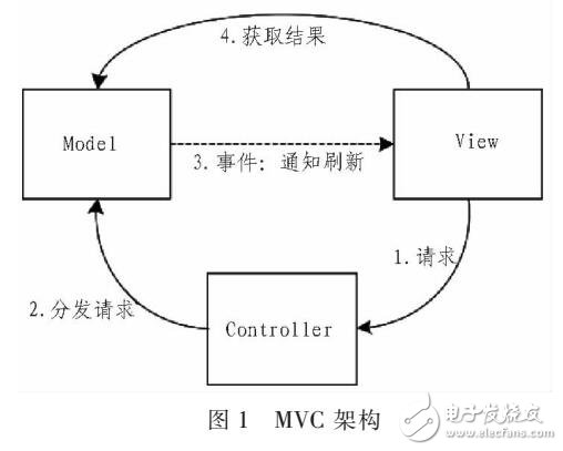 LIBS操作軟件設(shè)計(jì)