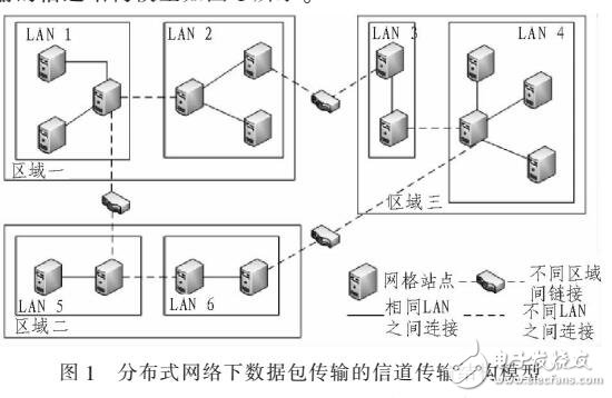 基于自適應(yīng)加權(quán)量化的分布式網(wǎng)絡(luò)數(shù)據(jù)包傳輸模型