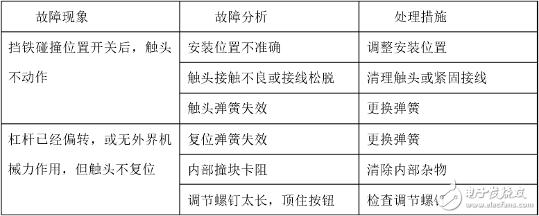 行程開關選用原則_行程開關的常見故障及處理方法