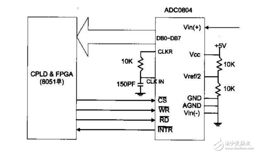 ADC0804模數轉換51單片機程序與電路