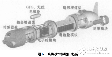 小型水下測量機器人的組成及其運動控制系統(tǒng)的設(shè)計