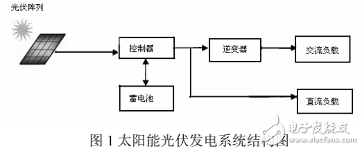 太陽能發電系統的構成及其數據采集和測試平臺的介紹