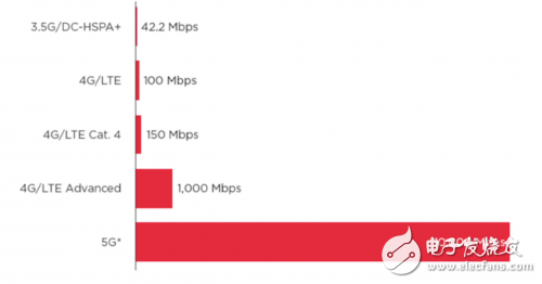 別被運營商5G宣傳忽悠了，最靠譜的5G信息都在這