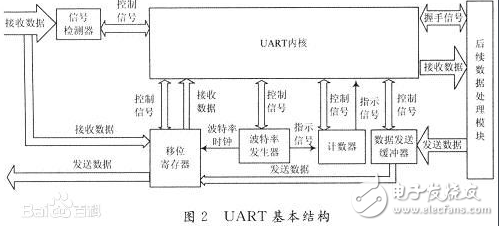 并行總線有哪些？串行總線有哪些？