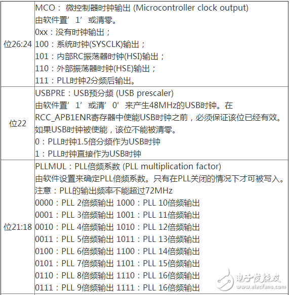 單片機STM32時鐘設計分析