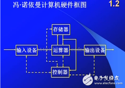 馮·諾依曼計(jì)算機(jī)結(jié)構(gòu)圖解析