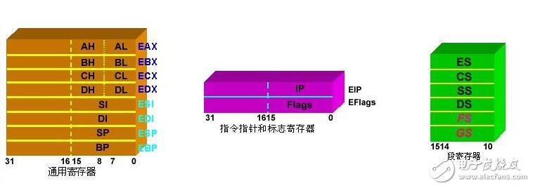 指令指針寄存器是什么_作用有哪些