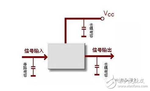 去耦電容和旁路電容對(duì)比分析 