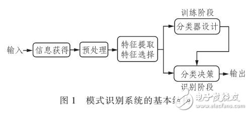 基于計算機圖像處理的人眼識別系統的開發與設計