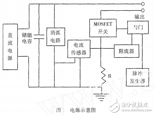 基于DSP的半導(dǎo)體脈沖激光電源的設(shè)計