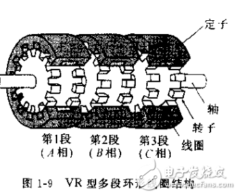 步進電動機及其驅動控制系統相關知識詳解