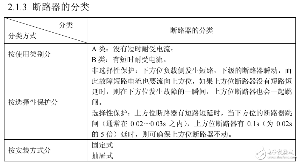 低壓斷路器的原理與構造詳述