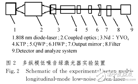 全固態激光器的特點及腔內倍頻多縱模低噪音綠激光器