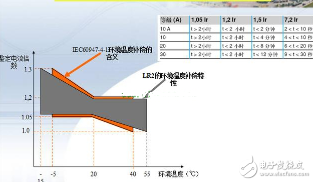 淺談熱保護繼電器動作原因