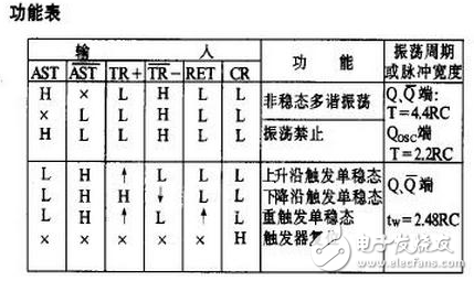 cd4047引腳圖及其各腳功能說(shuō)明