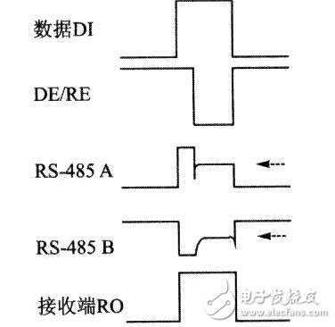 解決rs485半雙工總線延時問題解析