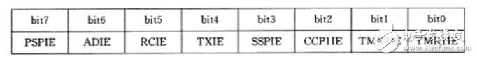 實例講解PIC單片機之中斷程序