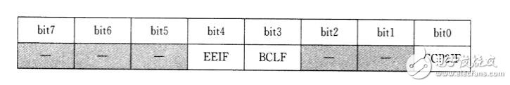 實例講解PIC單片機之中斷程序