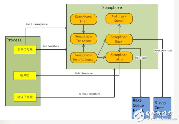 linux內核機制有哪些