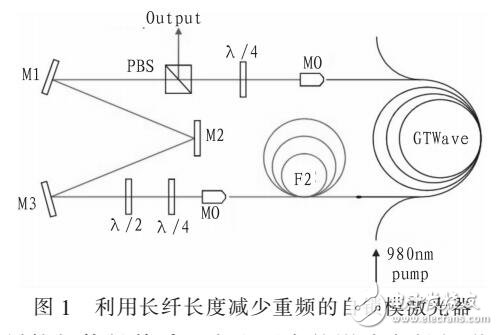 基于自鎖模的全光纖調(diào)Q激光器的設(shè)計(jì)