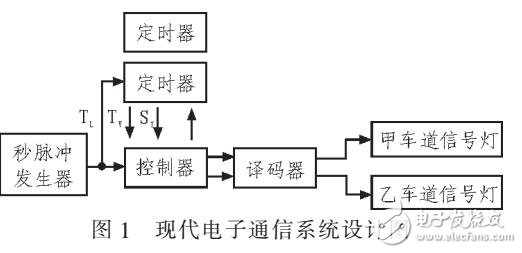 現代電子通信系統設計與改造研究