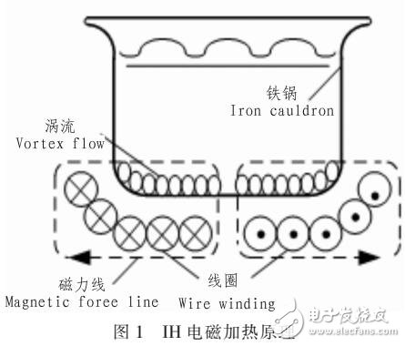 基于IH電飯鍋的控制設計