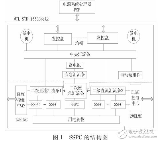 一種新型直流固態(tài)功率控制器的設(shè)計(jì)與建模