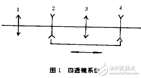 光學(xué)補償法的介紹及變焦距物鏡的光學(xué)設(shè)計