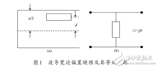 波導(dǎo)縫隙天線的設(shè)計(jì)仿真解析