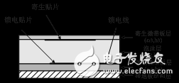 非輻射邊饋電的寬帶雙層微帶貼片天線解析