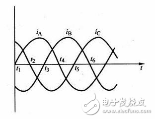 為何電網(wǎng)總偏愛(ài)交流