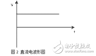 為何電網(wǎng)總偏愛(ài)交流