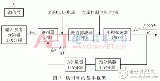 數(shù)字鎖相環(huán)ADF4351原理詳解與合成頻率源的設(shè)計(jì)