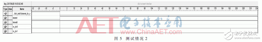 基于FPGA的EtherCAT鏈路冗余原理及其設(shè)計(jì)與驗(yàn)證