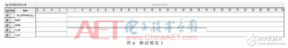 基于FPGA的EtherCAT鏈路冗余原理及其設(shè)計(jì)與驗(yàn)證