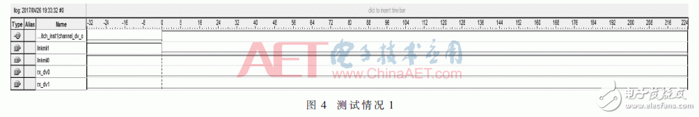 基于FPGA的EtherCAT鏈路冗余原理及其設(shè)計(jì)與驗(yàn)證