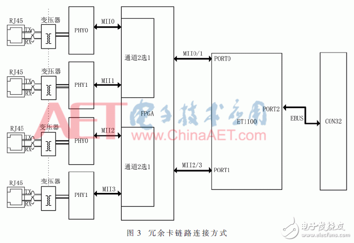 基于FPGA的EtherCAT鏈路冗余原理及其設(shè)計(jì)與驗(yàn)證